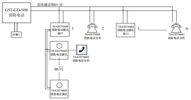 GST-GD-N90消防電(diàn)话系统图